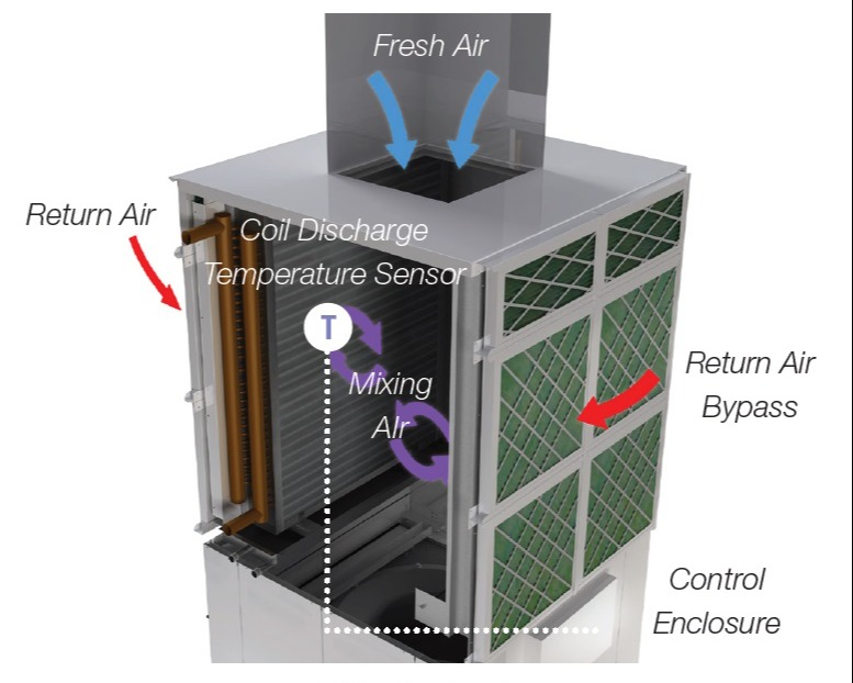 What is a Fan Column?